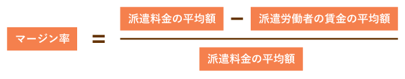 マージン率